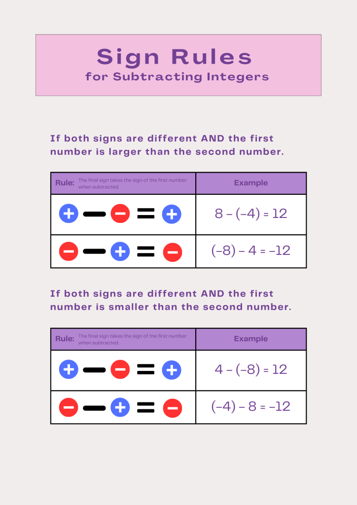 Rules for Subtraction- 2