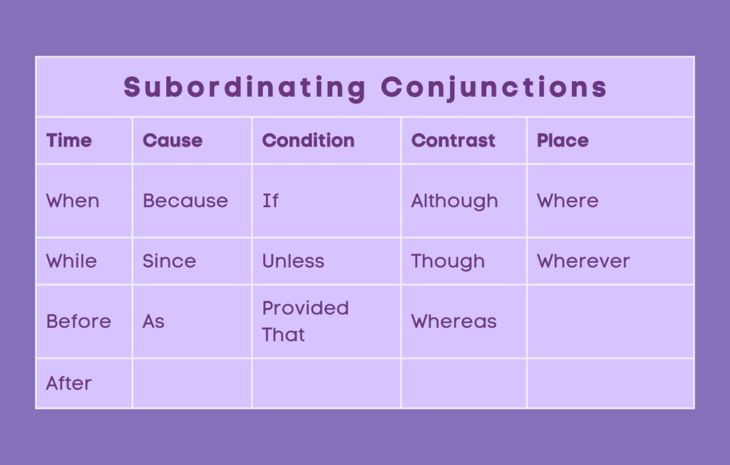 List of Subordinating Conjunctions