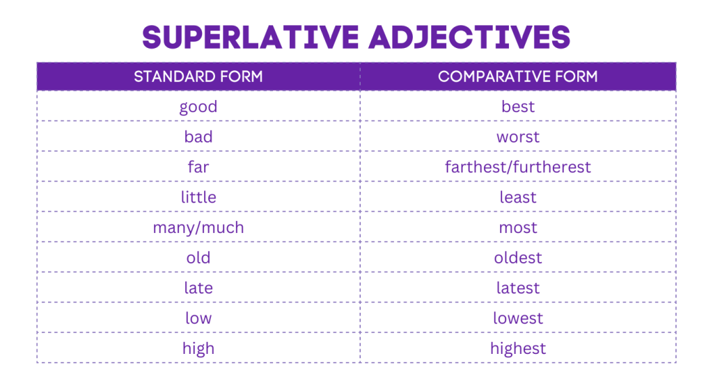 Superlative Adjectives