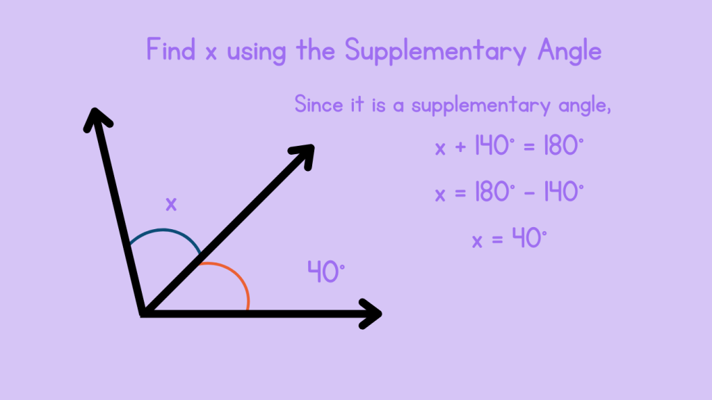 Supplementary Angle Example