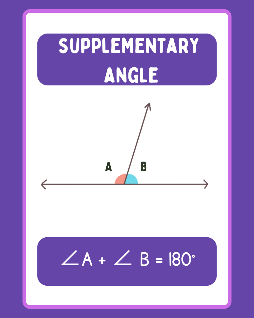 Supplementary Angles