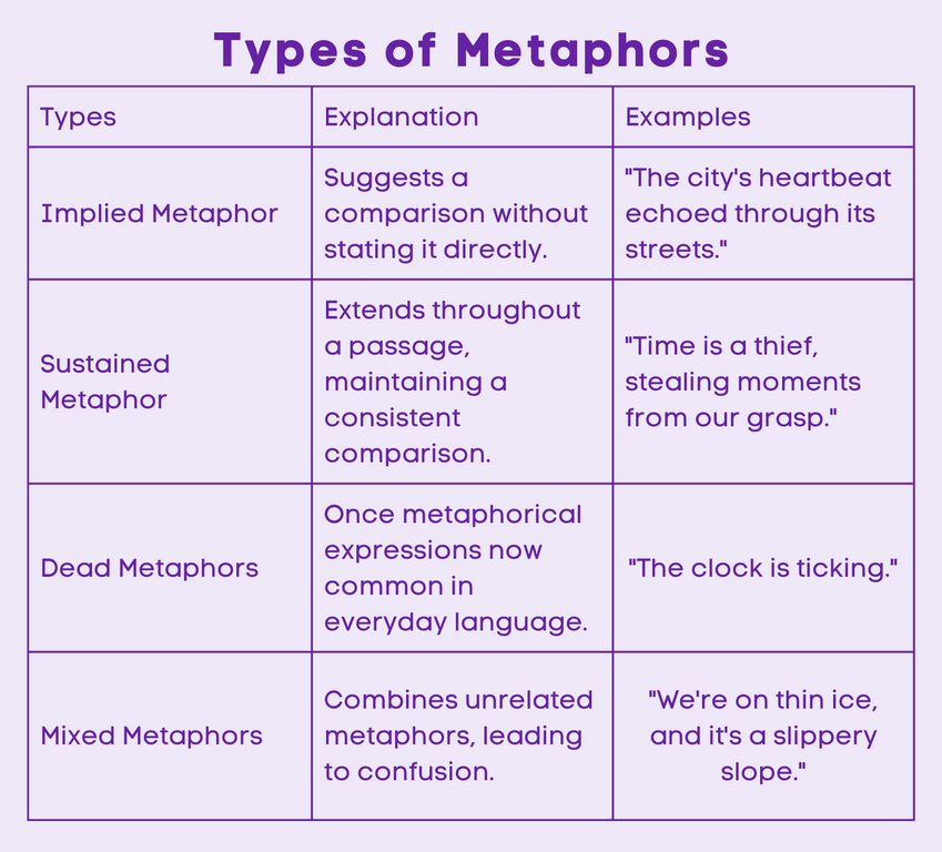 Metaphors - Types
