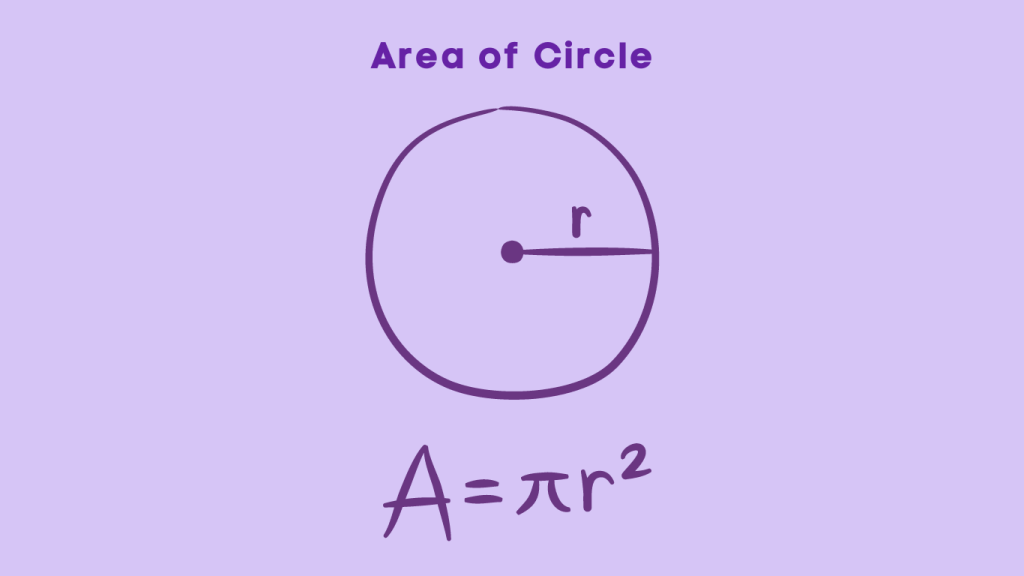 Area of Circle