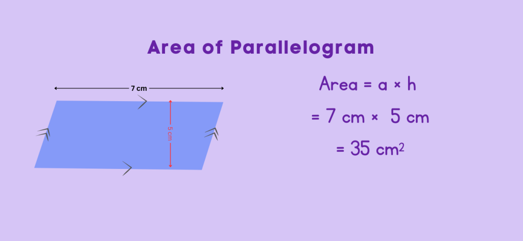 Area of Parallelogram