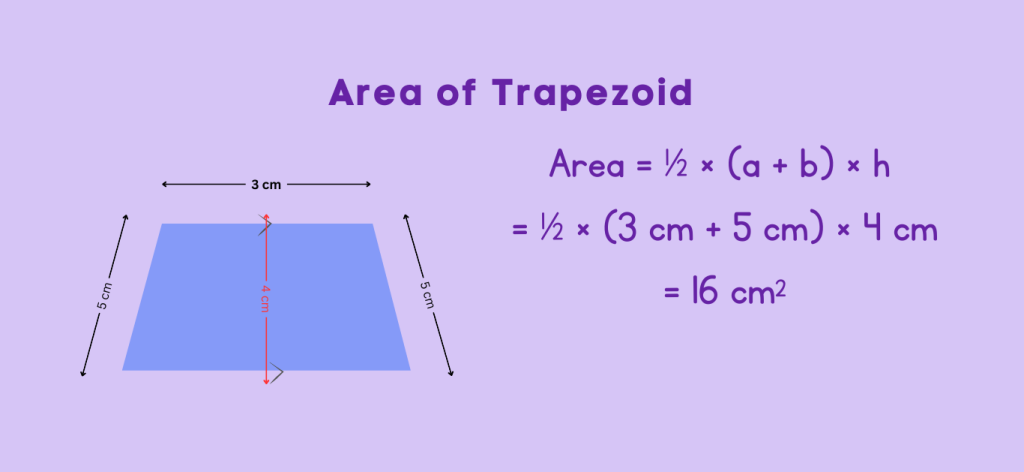 Area of Trapezoid