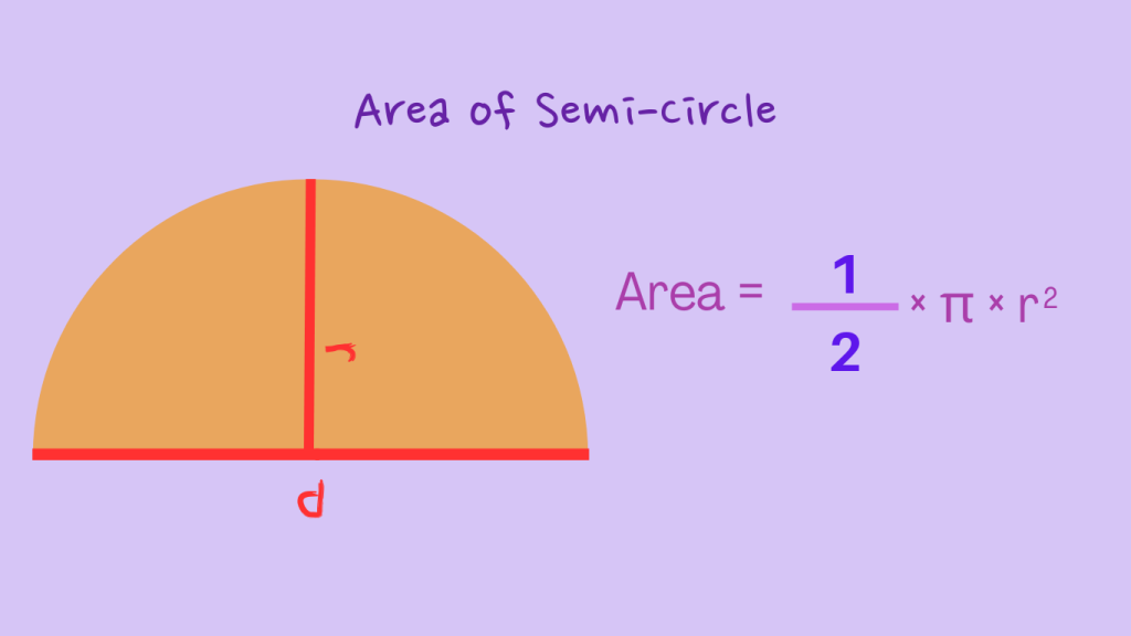 Area of semi circle