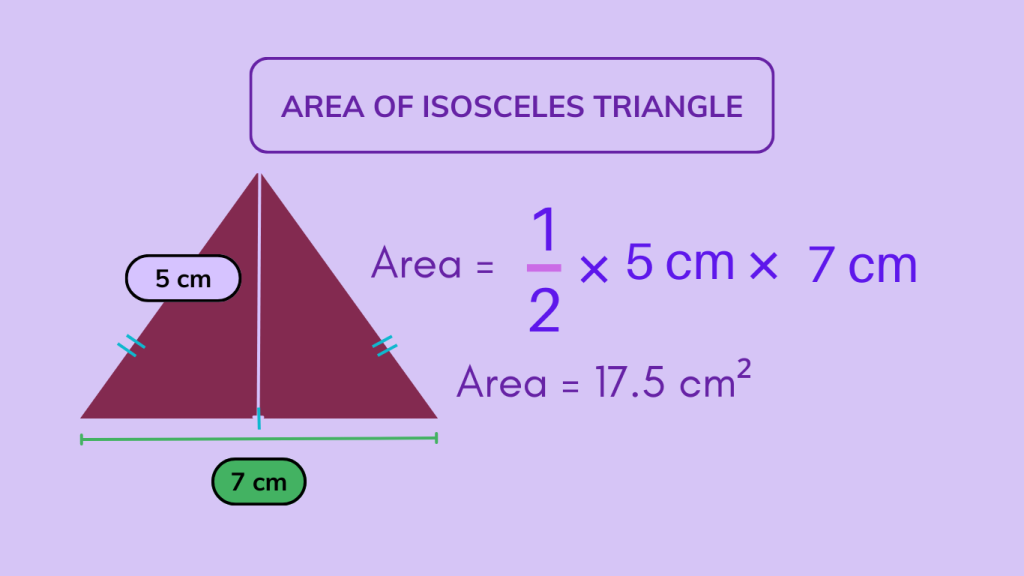 Examples of Area of Isosceles Triangle