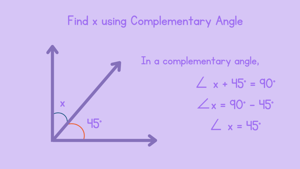Complementary Angles - Example