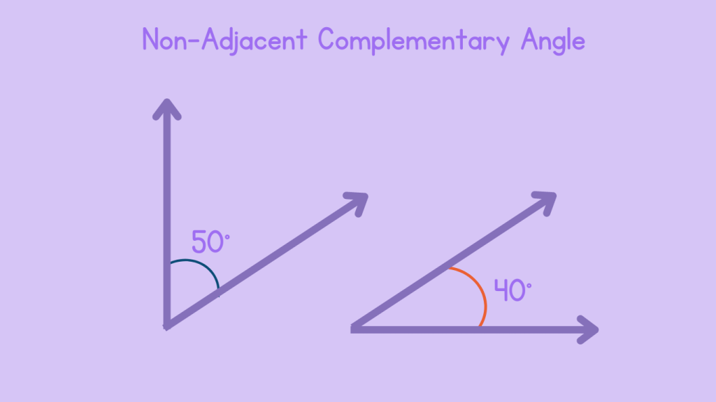 Non-Adjacent Complementary Angles