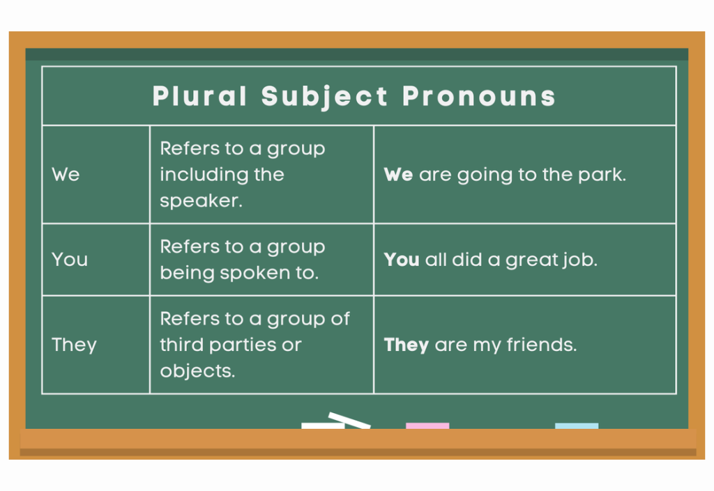 Subject Pronouns - Plural