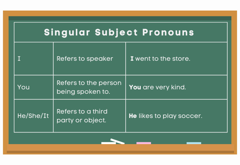 Subject Pronouns - Singular