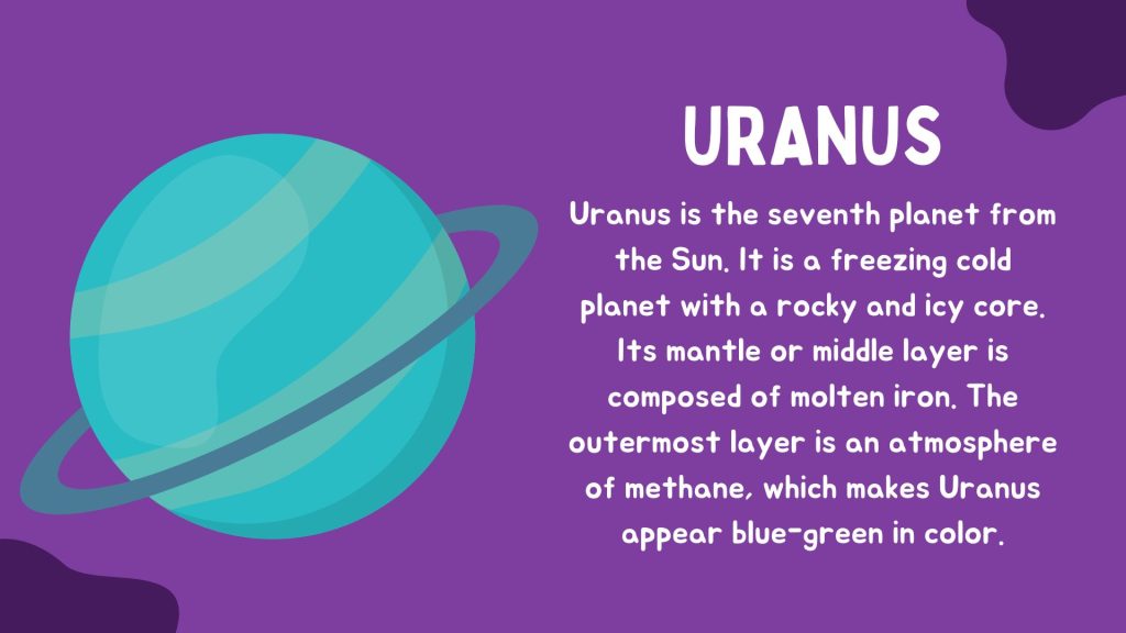 The Solar System - Uranus