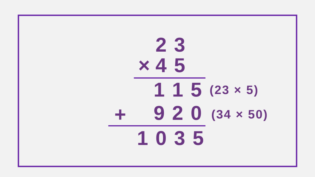 23 × 45 - 2-Digit Multiplication - Example