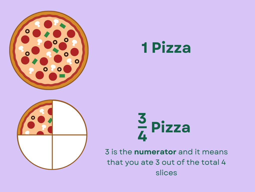 Numerator