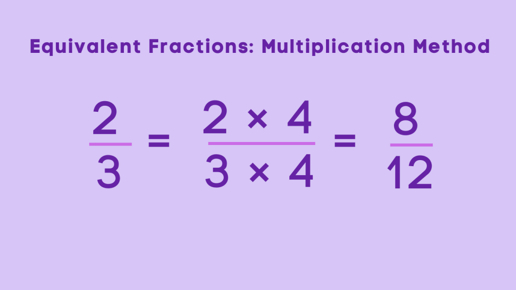 Equivalent Fractions: Multiplication Method - Step 3