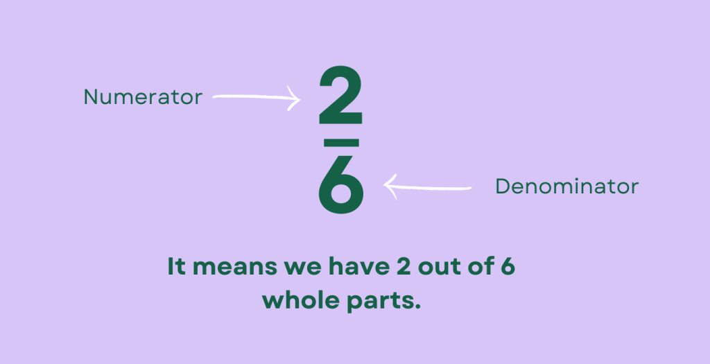 Numerator and Denominator